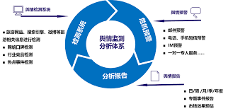 国际一流智慧城市配电网